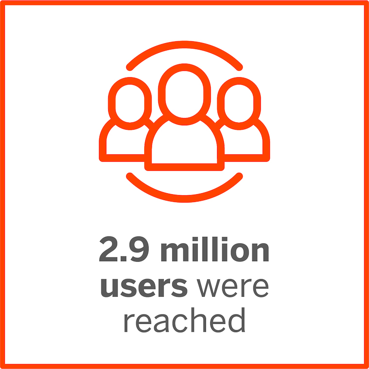 2.9 million users were reached