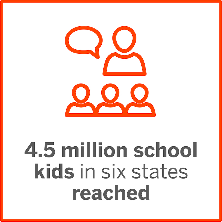 4.5 million school kids in six states reached