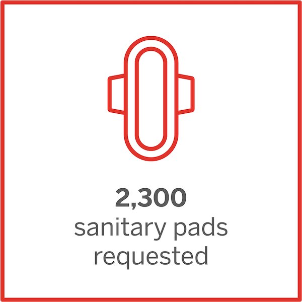 2,300 sanitary pads requested